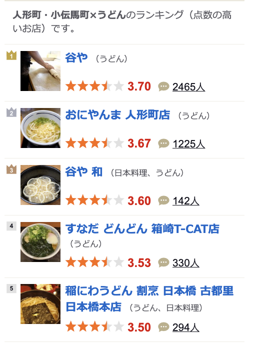 谷や本場讃岐烏龍麵--東京水天宮人形町Tabelog/食べログ烏龍麵第一名，東京烏龍麵百名店