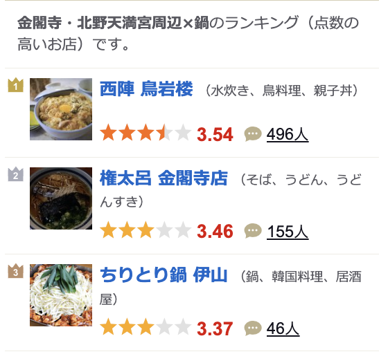 日本網友推薦京都第一名親子丼，西陣鳥岩樓午間限定親子丼（Nishijintoriiwarou）