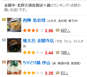 日本網友推薦京都第一名親子丼，西陣鳥岩樓午間限定親子丼（Nishijintoriiwarou）