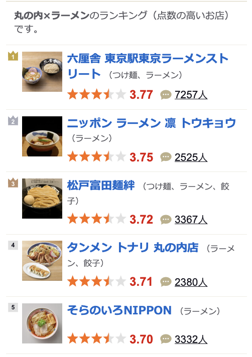 東京車站六厘舍沾麵:拉麵街最受歡迎拉麵,還有早餐限定拉麵(Rokurinsha) 東京車站六厘舍沾麵:拉麵街最受歡迎拉麵,還有早餐限定拉麵(Rokurinsha)