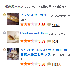 輕井澤地區麵包排名第一名:French Bakery(軽井沢フランスベーカリー),披頭四合唱團主唱約翰藍儂最愛的法國麵包 輕井澤地區麵包排名第一名:French Bakery(軽井沢フランスベーカリー),披頭四合唱團主唱約翰藍儂最愛的法國麵包