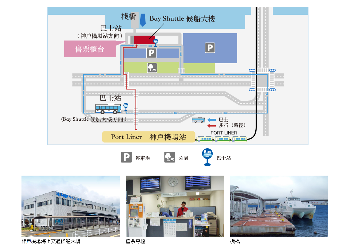 只要500日幣可以從關西機場直達神戶的神戶高速船BAY SHUTTLE
