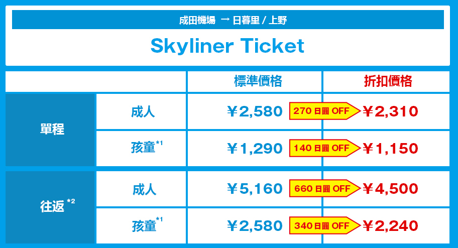 (2024最新)成田機場到上野：Skyliner京成電鐵購票教學/搭乘方式/優惠介紹