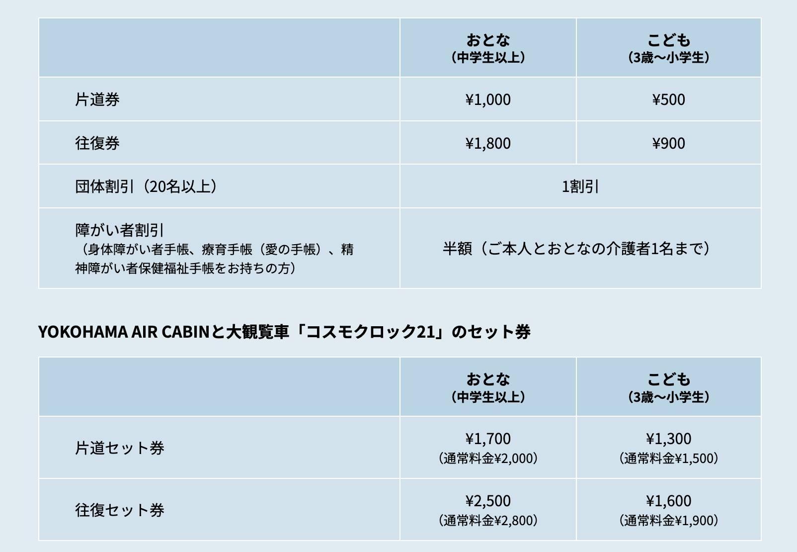 橫濱空中纜車Yokohama Air Cabin直達紅磚倉庫：交通方式＆車票購買方式