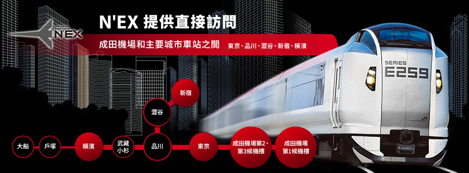 【2026東京交通】成田機場進市區 N'EX成田特快來回優惠票價、購買教學總整理 【2026東京交通】成田機場進市區 N'EX成田特快來回優惠票價、購買教學總整理