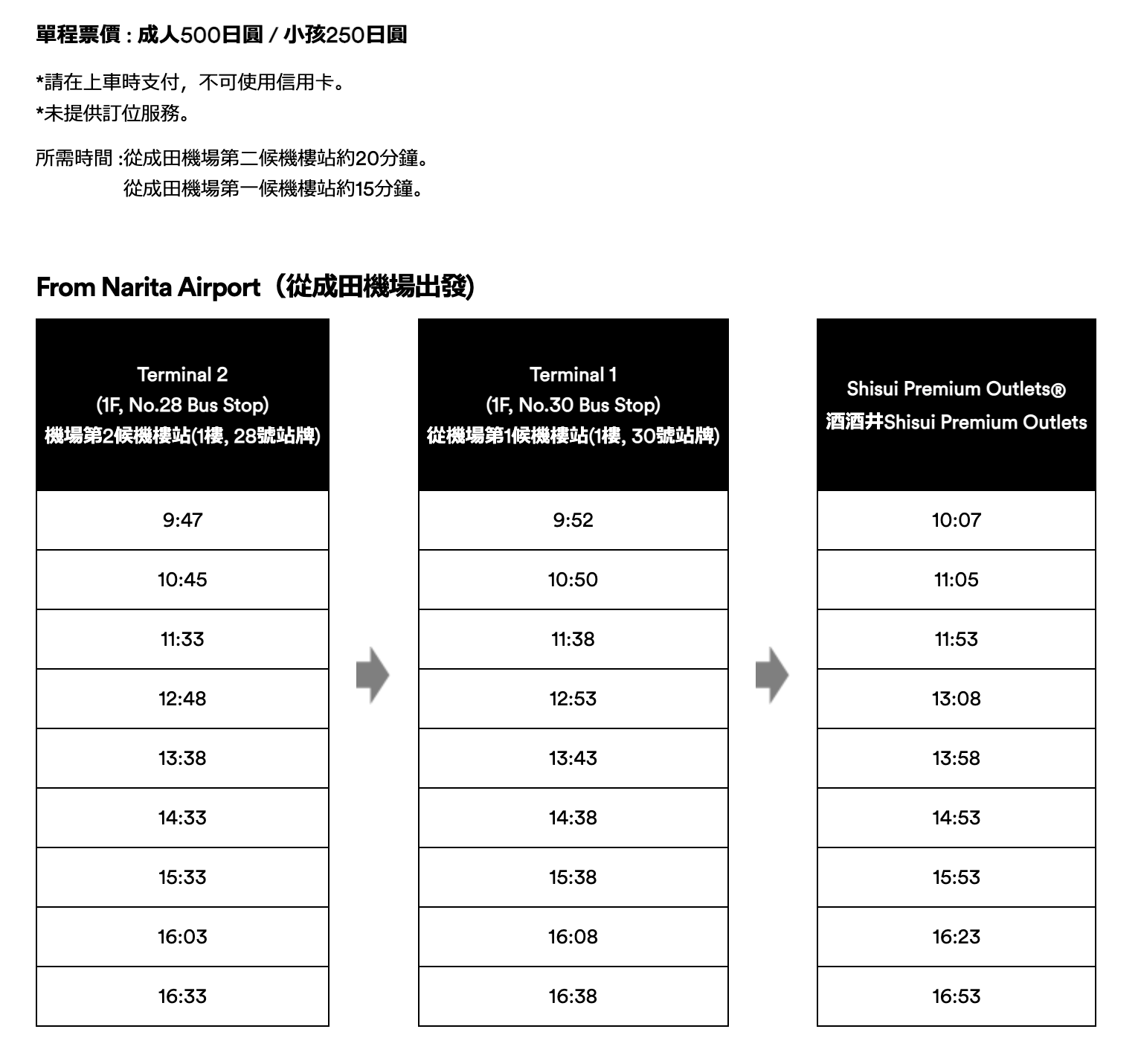 東京成田機場酒酒井SHISUI PREMIUM OUTLETS交通方式&夏季折扣季時間