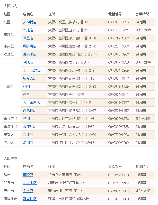 玉出超市24小時營業，大阪專屬激安スーパー，便宜好逛好買(Super Tamade)