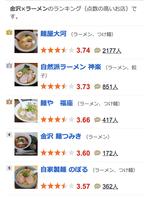 金澤麵屋大河：金澤車站旁必吃拉麵/味噌専門麺屋大河 (Menyataiga)