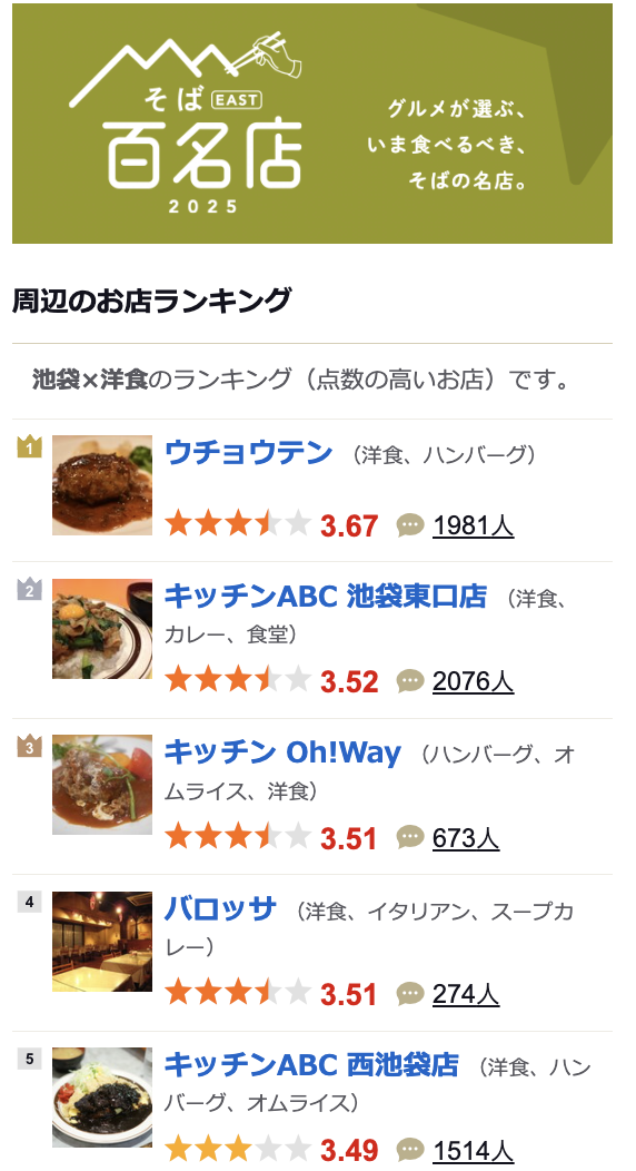 池袋キッチンABC/ABC廚房：日本上班族學生推薦的B級平價美食 (Kicchinebishi)