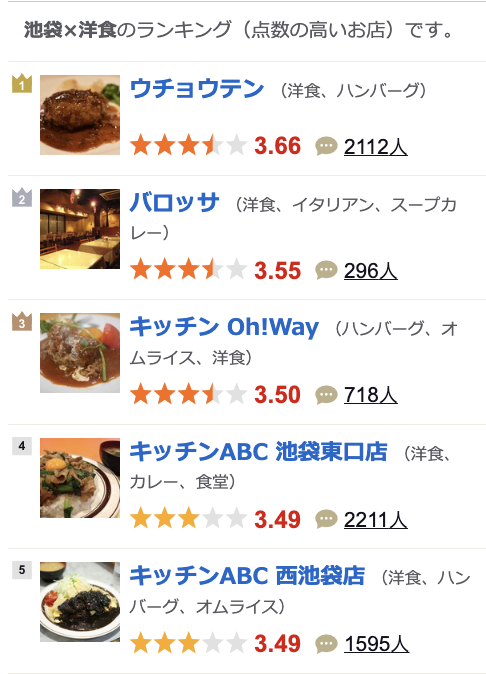 池袋キッチンABC/ABC廚房:日本上班族學生推薦的B級平價美食 (Kicchinebishi) 池袋キッチンABC/ABC廚房:日本上班族學生推薦的B級平價美食 (Kicchinebishi)