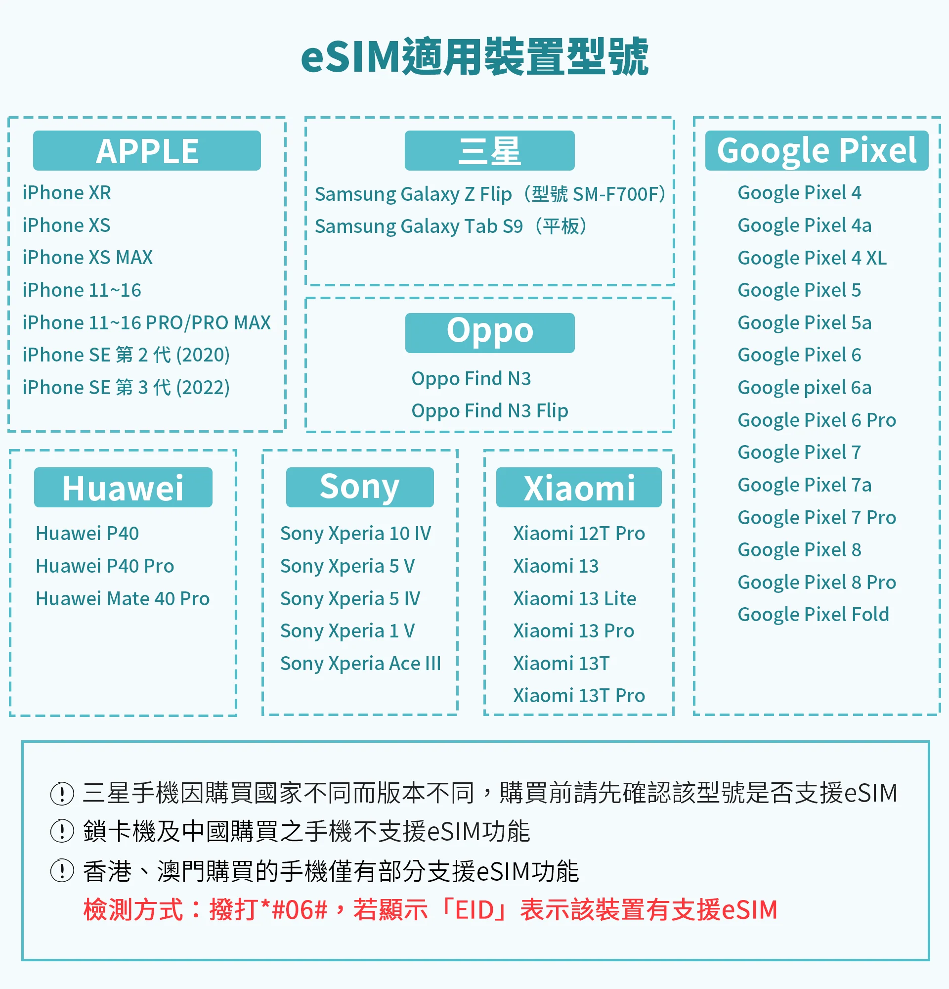 日本上網吃到飽，Wi-Ho特樂通eSIM