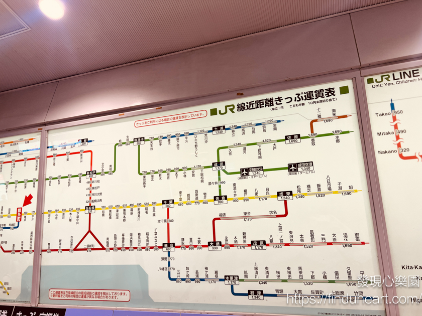 2026成田機場往返東京市區:JR總武線快速列車,票價、路線與搭乘全攻略 2026成田機場往返東京市區:JR總武線快速列車,票價、路線與搭乘全攻略
