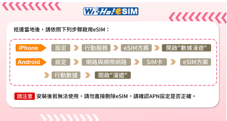 日本上網吃到飽，Wi-Ho特樂通eSIM