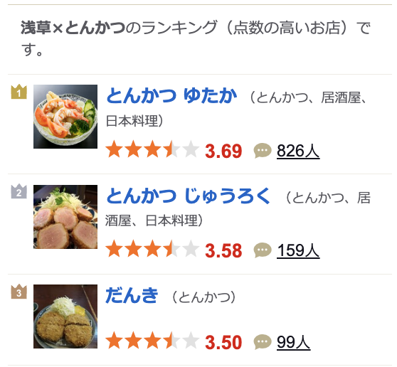 東京淺草第一名豬排とんかつゆたか (YUTAKA/浅草でランチ)