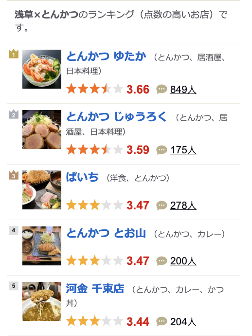 東京淺草第一名豬排とんかつゆたか (YUTAKA/浅草でランチ)