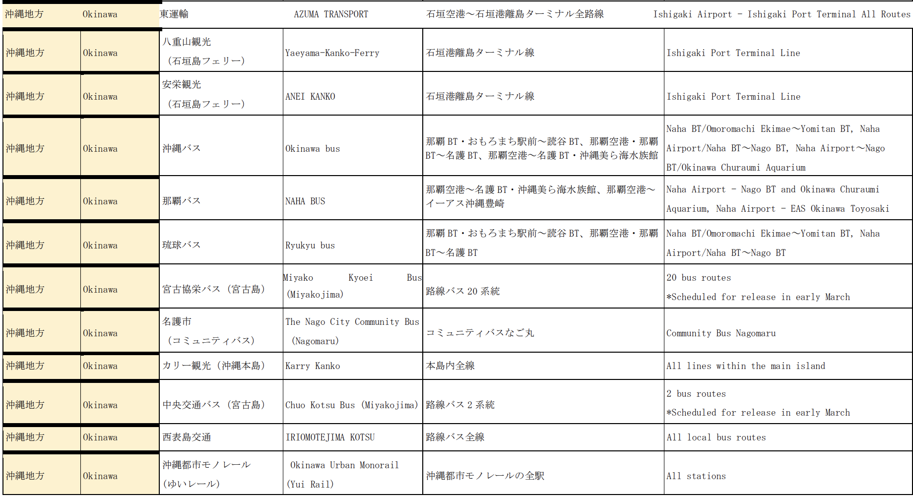 日本JCB卡搭乘指定大眾交通運輸地鐵電車50%回饋，相當划算