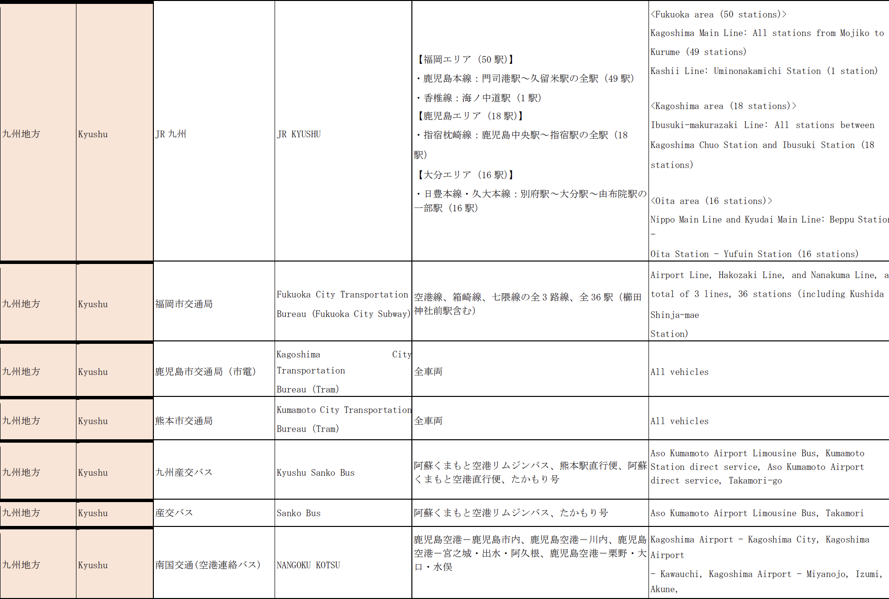 日本JCB卡搭乘指定大眾交通運輸地鐵電車50%回饋，相當划算