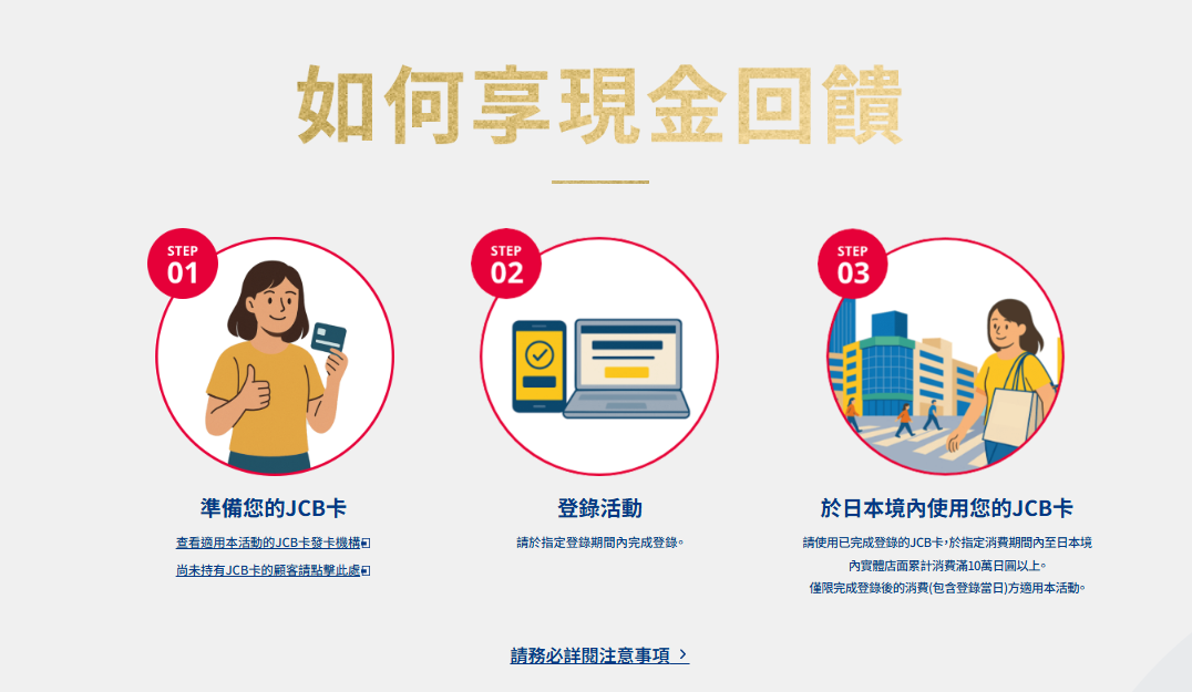 日本JCB信用卡活動只要登錄即可,累積滿10萬日圓,回饋1萬日圓(ARIGATO!10% Cashback Anywhere in Japan Promotion) 日本JCB信用卡活動只要登錄即可,累積滿10萬日圓,回饋1萬日圓(ARIGATO!10% Cashback Anywhere in Japan Promotion)