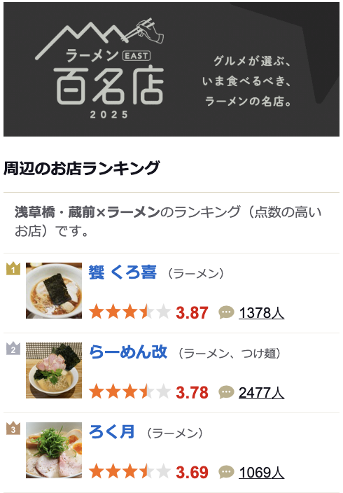 東京淺草拉麵美食:拉麵改(らーめん改),連獲多年拉麵百名店殊榮,清爽貝鹽手作粗麵 東京淺草拉麵美食:拉麵改(らーめん改),連獲多年拉麵百名店殊榮,清爽貝鹽手作粗麵