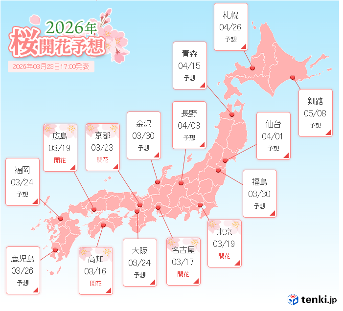 【2026日本櫻花】3/23最新滿開預測!東京、京都正式開花,四月晚鳥備案看這裡! 【2026日本櫻花】3/23最新滿開預測!東京、京都正式開花,四月晚鳥備案看這裡!