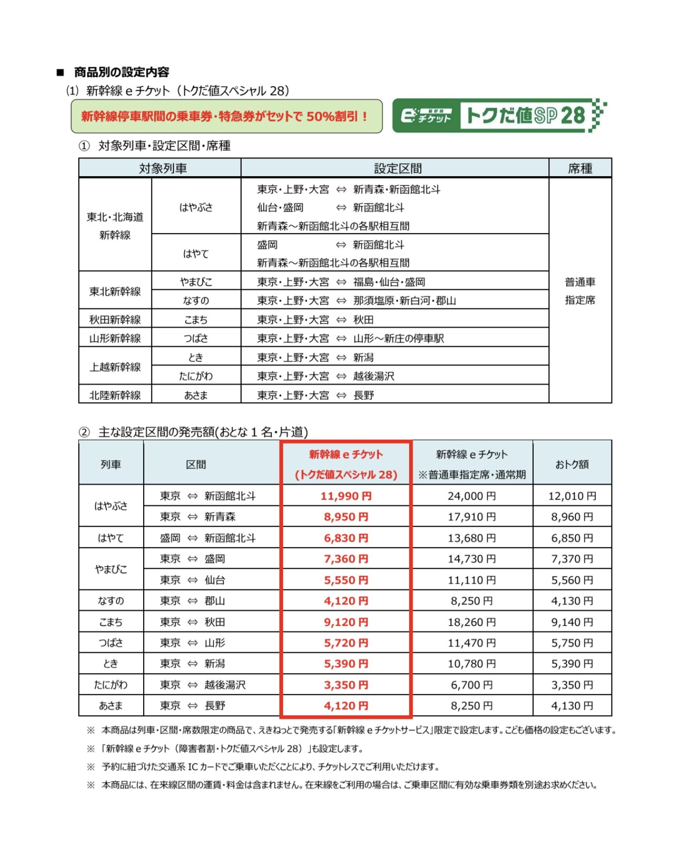 JR東日本新幹線限時5折!東京到函館現省一萬多日幣,超殺優惠購票重點整理 JR東日本新幹線限時5折!東京到函館現省一萬多日幣,超殺優惠購票重點整理