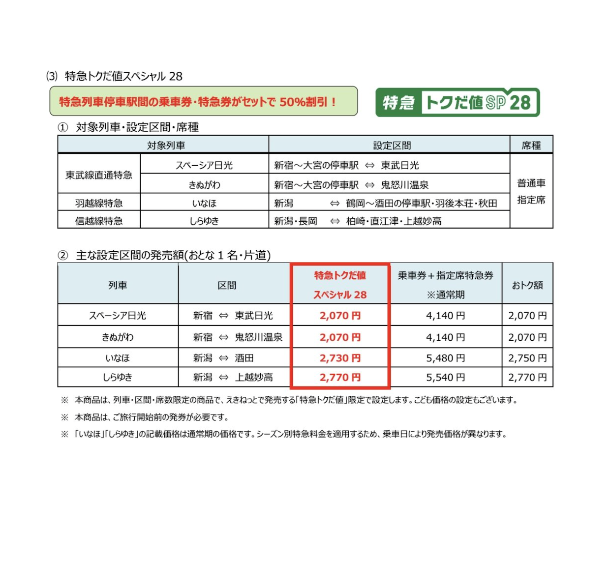 JR東日本新幹線限時5折!東京到函館現省一萬多日幣,超殺優惠購票重點整理 JR東日本新幹線限時5折!東京到函館現省一萬多日幣,超殺優惠購票重點整理
