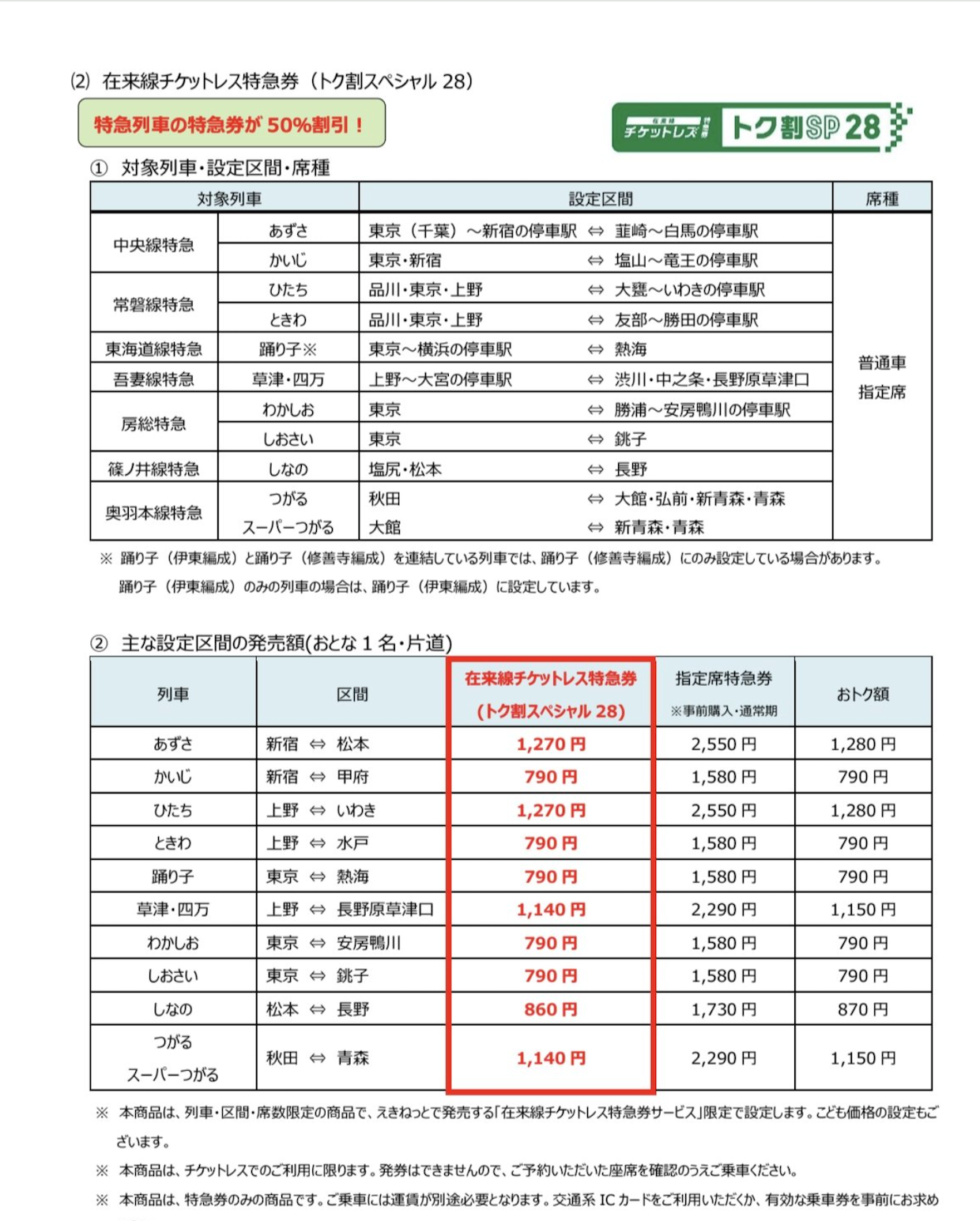 JR東日本新幹線限時5折!東京到函館現省一萬多日幣,超殺優惠購票重點整理 JR東日本新幹線限時5折!東京到函館現省一萬多日幣,超殺優惠購票重點整理