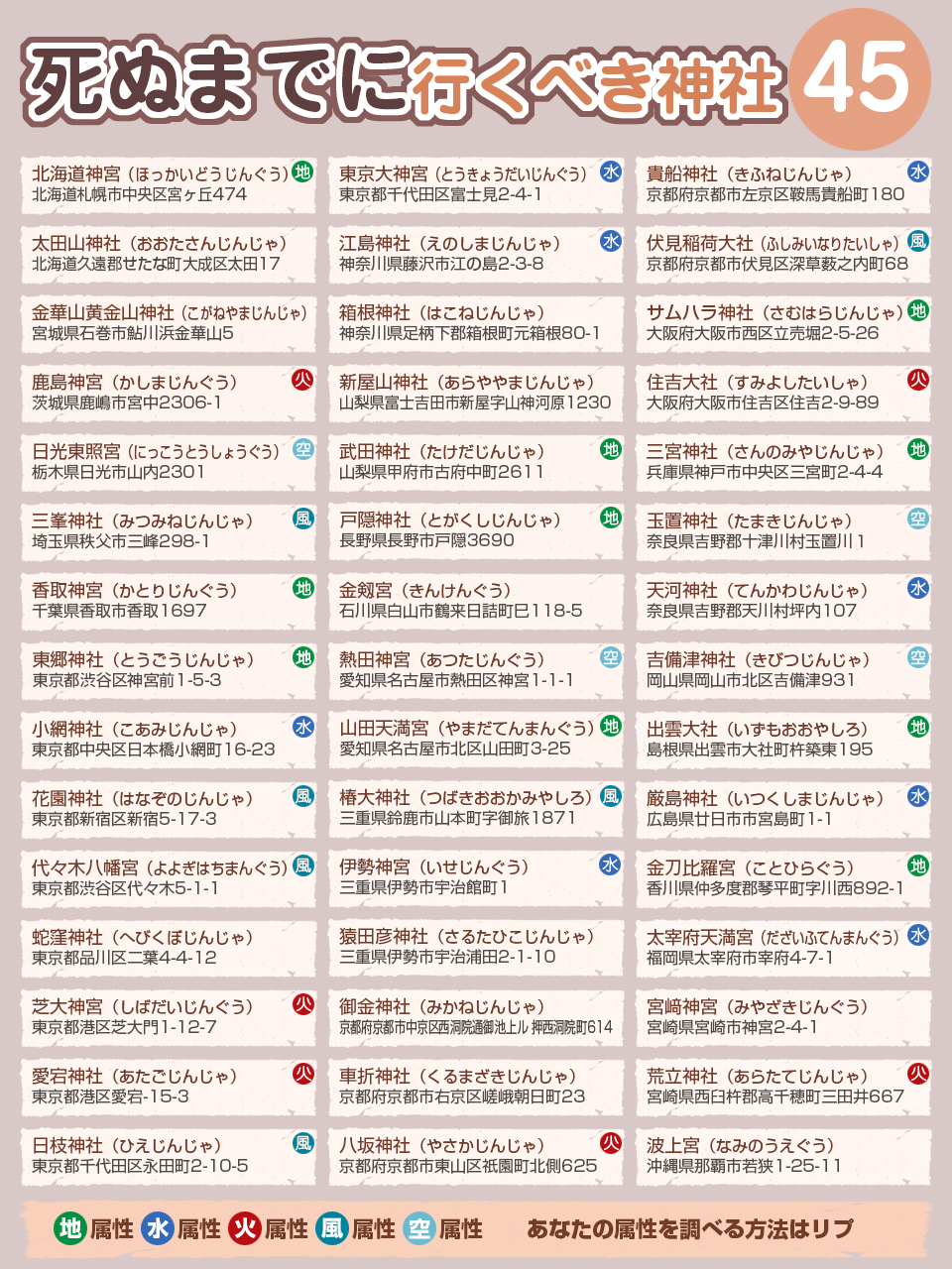 去日本不只血拼,拜對神社運氣翻倍!日本 45 間死前必訪神社,尋找與你氣場相合的「專屬神社」 去日本不只血拼,拜對神社運氣翻倍!日本 45 間死前必訪神社,尋找與你氣場相合的「專屬神社」