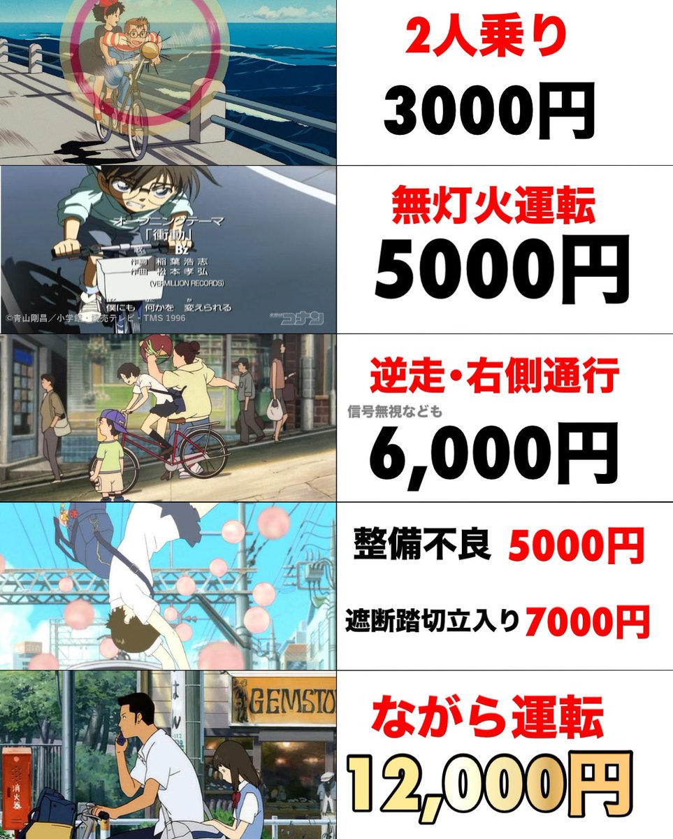 【日本旅遊】童年回憶幻滅?2026日本腳踏車新制上路,遊客單車自駕必看注意事項! 【日本旅遊】童年回憶幻滅?2026日本腳踏車新制上路,遊客單車自駕必看注意事項!